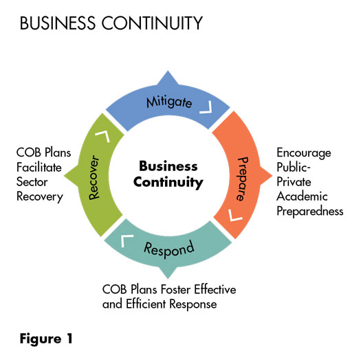continuity of business plan
